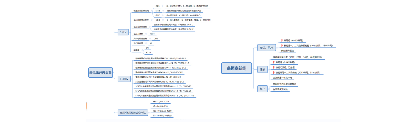 高低壓成套設(shè)備